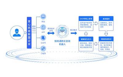 從“客服智能化”到“營(yíng)銷智能化” 快商通如何為企業(yè)搭建業(yè)績(jī)“直升機(jī)”